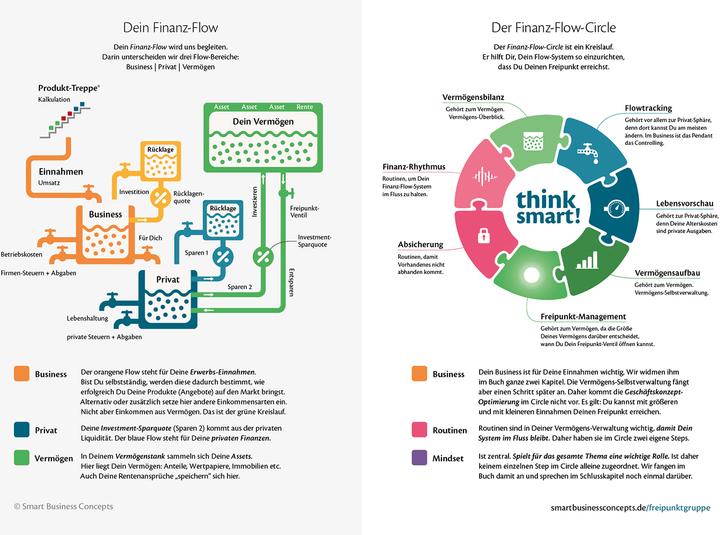 Actual product image Smart Business Freipunkt (German, Frederick of Honour Conta Gromberg, Frank-Michael Rommert, Brigitte Conta Gromberg, 2024)