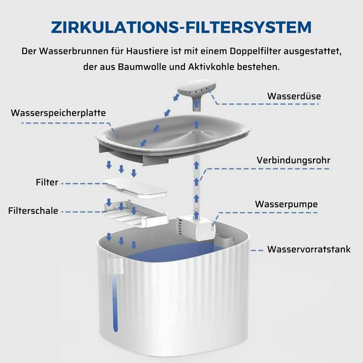 Produktbild Starlyf Pet Fountain (3 l)