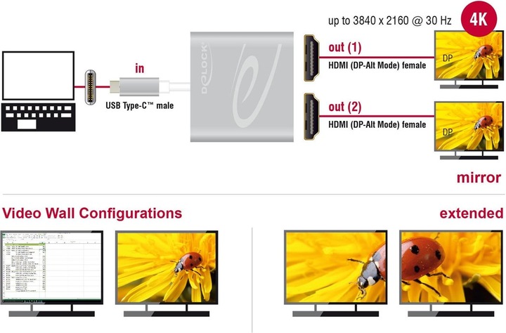 Produktbild Delock Monitor Adapter USB Typ-C zu 2X HDMI (HDMI, 7.30 cm)