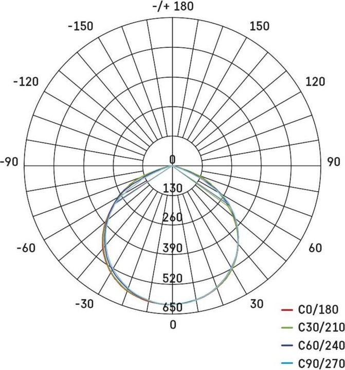 Nährwerte und Zutaten Emos LED-Strahler HOBBY SLIM, 2x 20W + Stativ (600 lm)