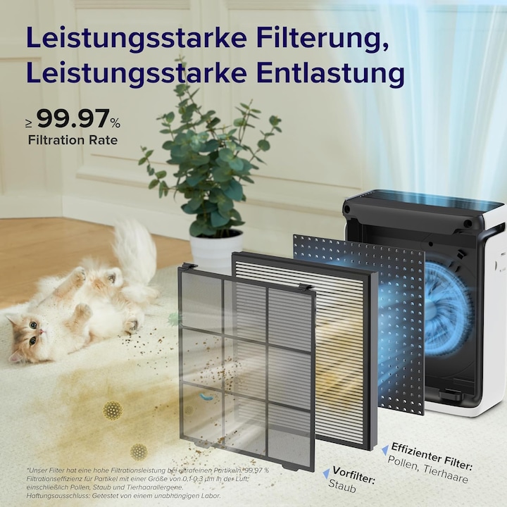 Actual product image Levoit HEPA air purifier (52 m²)