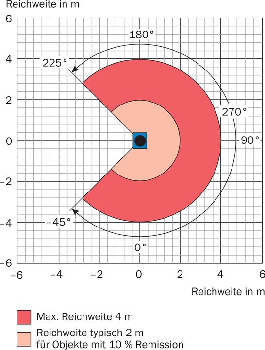 Actual product image Sick Sensor (Sensor)