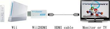 Produktbild Ueli Express Nintendo Wii auf HDMI Adapter (Wii)