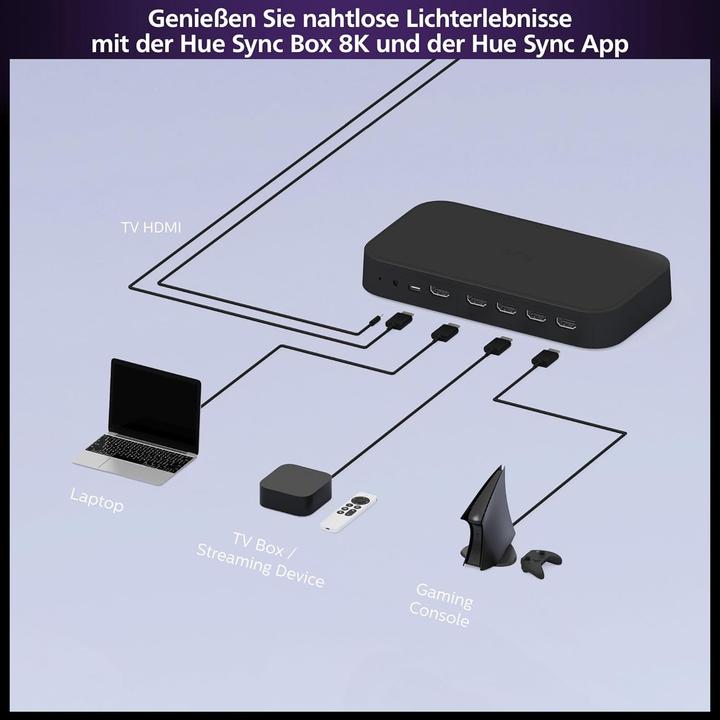 Actual product image Philips Hue Play Sync Box Generation 2