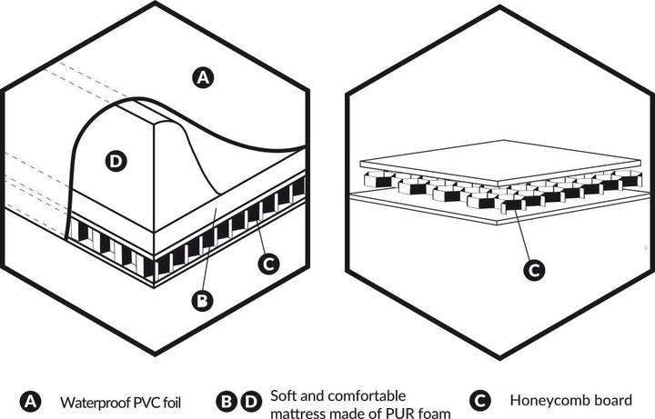Immagine prodotto Ceba Cambiare il tappetino Amici per sempre