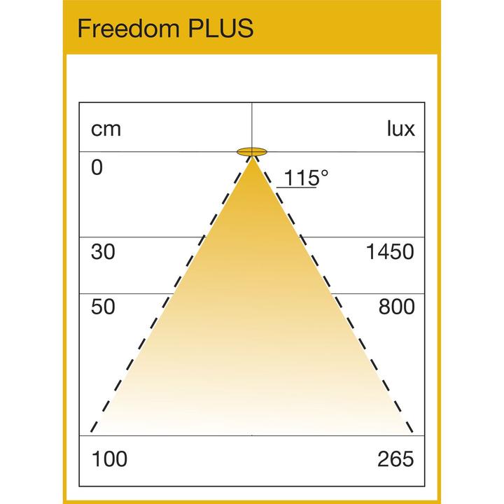Produktbild L&S Unterbauleuchte Freedom PLUS 230 V, 6,8 Watt, warmweiss, L 536 mm, weiss (905 lm)