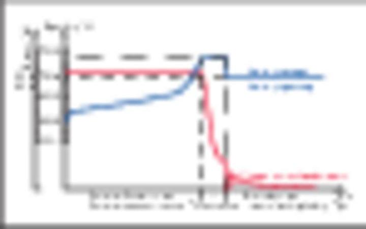 Produktbild IVT Bleiakku-Ladegerät 3STEP 12V/4