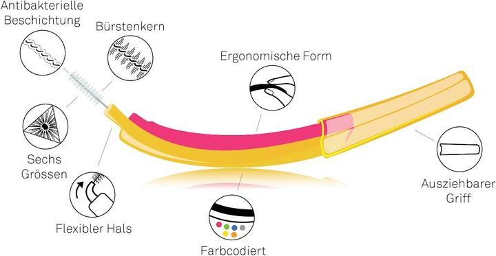Produktbild Edel + White Interdentalbürsten S 0.6mm 6 Stk. (6 x, 0.60 mm)