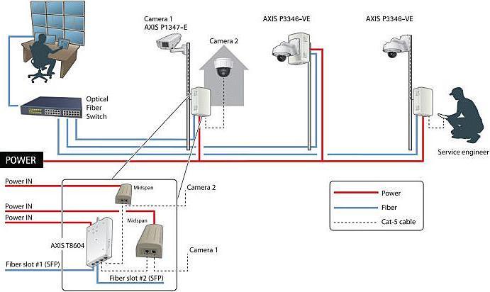 Productafbeelding Axis T8604 (Netwerk Video Recorder (NVR))