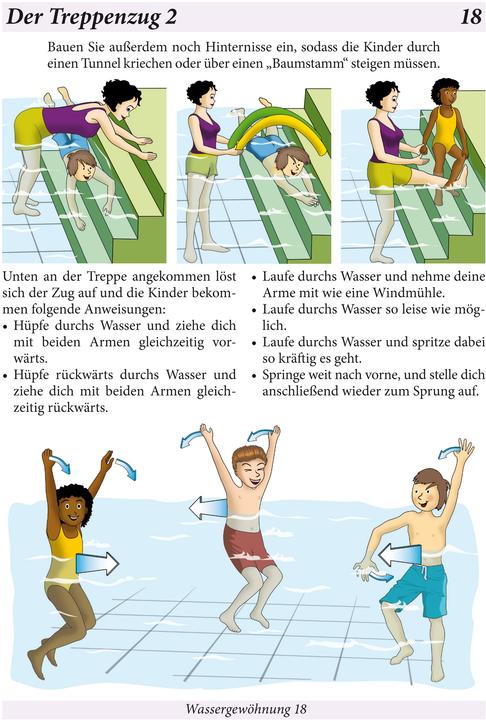 Produktbild Schwimmen lernen 01. Wassergewöhnung. Laminiert (Deutsch, Veronika Aretz, 2013)