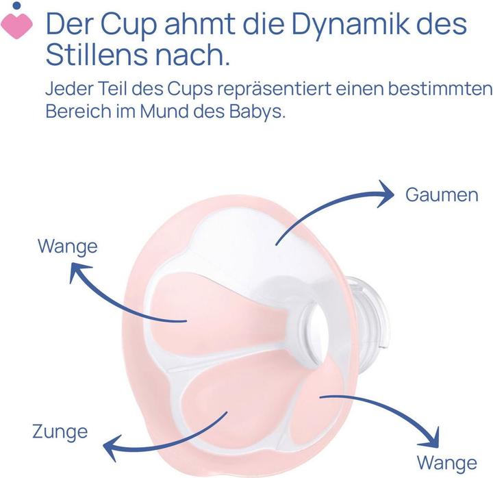 Actual product image Chicco Tiralatte Elettrico Modello 00009199600000 Efficienza e