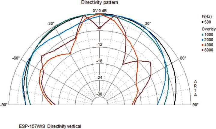 Actual product image Monacor ELA ceiling loudspeaker ESP-157 (1 pcs.)