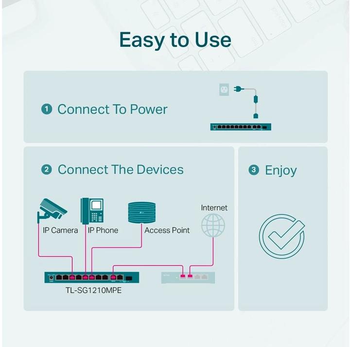 Actual product image TP-Link TL-SG1210MPE (10 Ports)