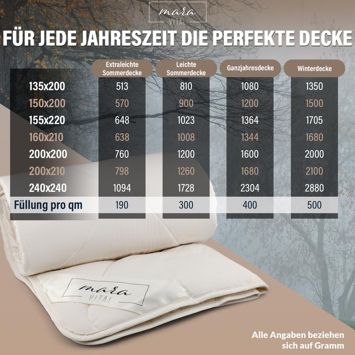Immagine prodotto Mara Vital Coperta in pura lana vergine (1 g, 160 x 210 cm)