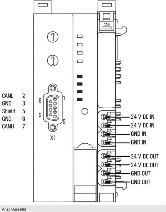 Actual product image Weidmüller Remote IO fieldbus coupler