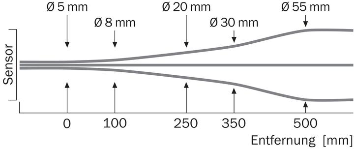 Produktbild Sick Lichttaster (5 m)