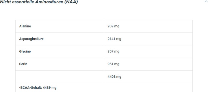 Nutritional values and ingredients Biotech USA Iso Whey Zero (Vanilla, 1 pcs., 2270 g)