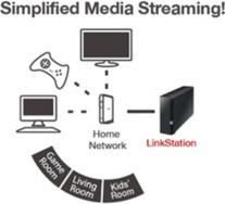 Image du produit Buffalo Station de liaison 220 (WD Red)