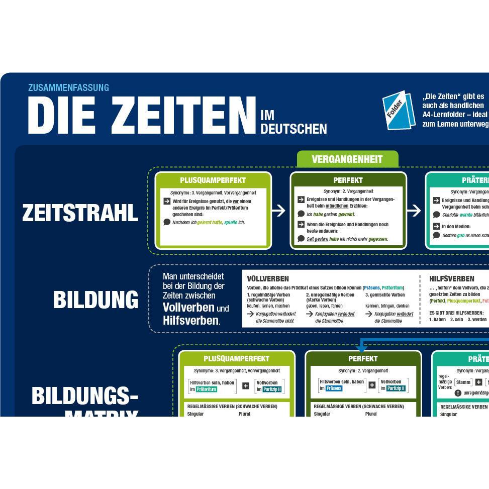 Thumbnail - Fischer:mindmemo Lernposter 2er Set - D, Schulbücher von Philipp Hunstein, Henry Fischer