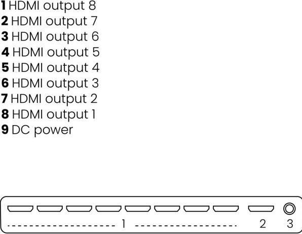 Produktbild Marmitek Split 418 UHD