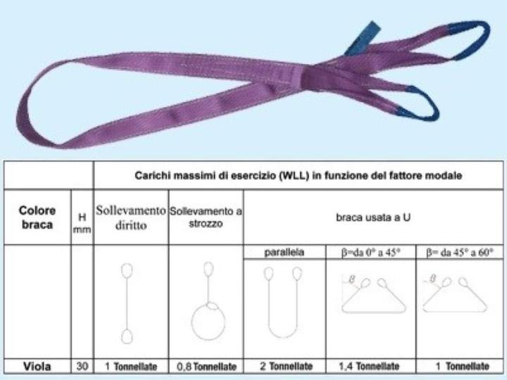 Produktbild BETA 8150 5-T1-ESLINGAS ELEVACIÓN VIOLA