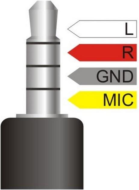 Immagine prodotto Delock Cavo sdoppiatore audio jack 3,5 mm - 2x 3,5 mm femmina (0.25 m, 2,5 mm)