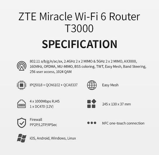 Nutritional values and ingredients ZTE Router T3000 IDU