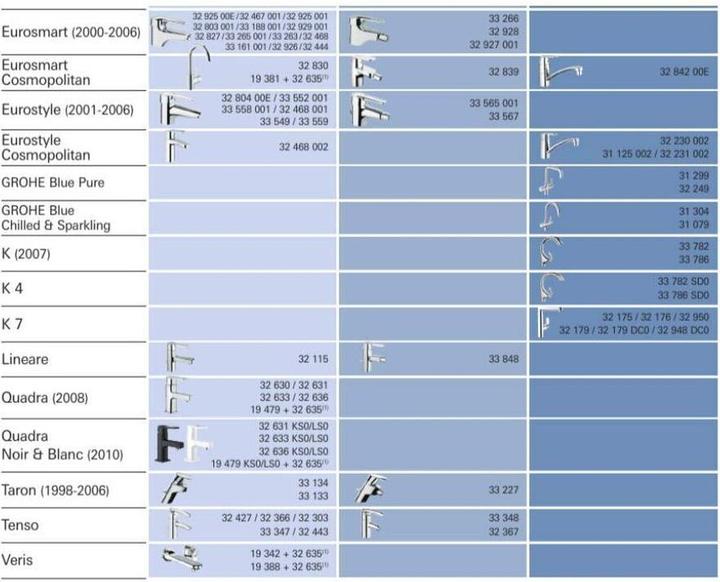 Produktbild Grohe Kartusche 35mm