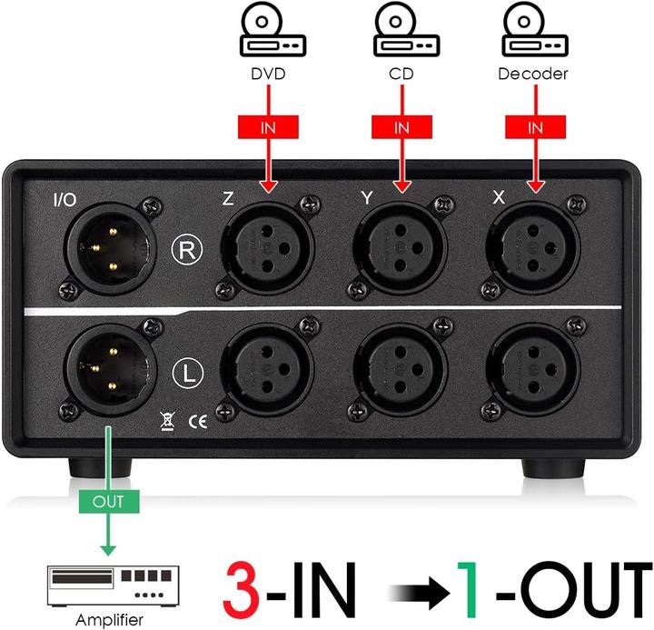 Produktbild Nobsound 3-Wege XLR Audio Umschalter (MC103 Pro)