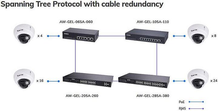 Produktbild Vivotek AW-GEL-205A-260 PoE Switch, 16xGE PoE + 2xGE UTP + 2xGE SFP (20 Ports)