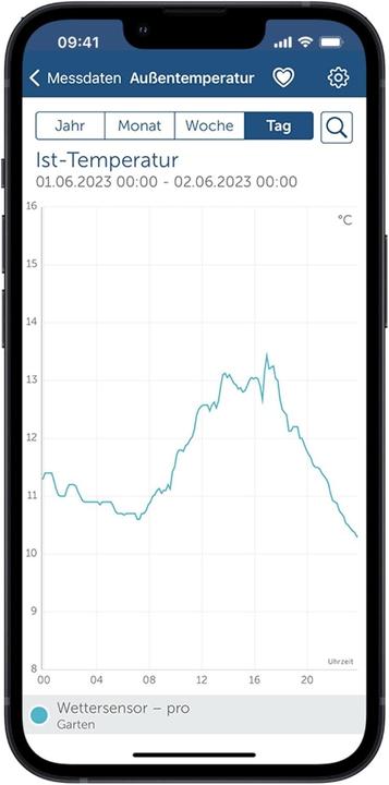 Image du produit Homematic IP Capteur météo sans fil - pro