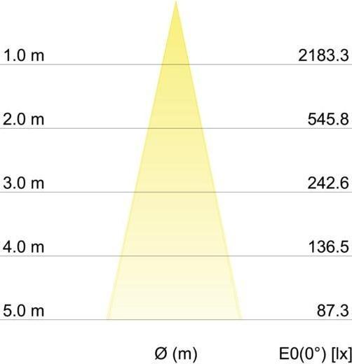 Produktbild Brumberg 12530073 (630 lm)