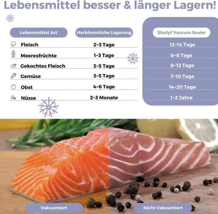 Actual product image Starlyf Vacuum Sealer