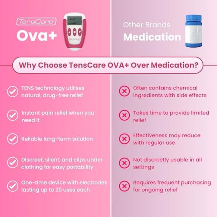 Actual product image TensCare OVA+