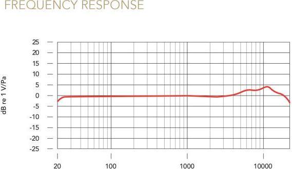 Produktbild RØDE Mikrofon NT1 Signature Pink mit PSA1+ Gelenkarm Pink und Tuch