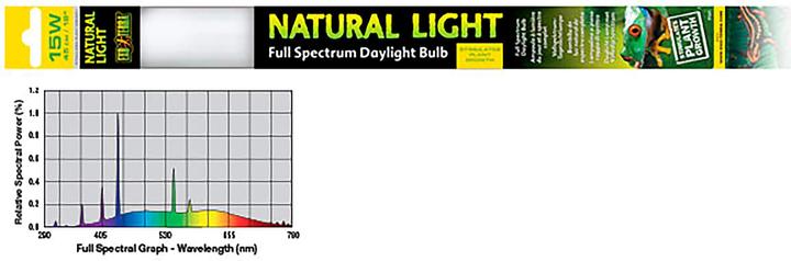 Produktbild Exo Terra Leuchtstoffröhre Repti Glo 2.0 25W (UVB)