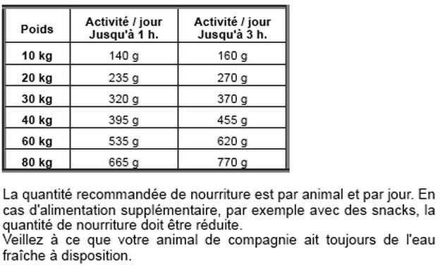 Nutritional values and ingredients Josera Nature Energetic (Adult, 1 pcs., 12500 g)