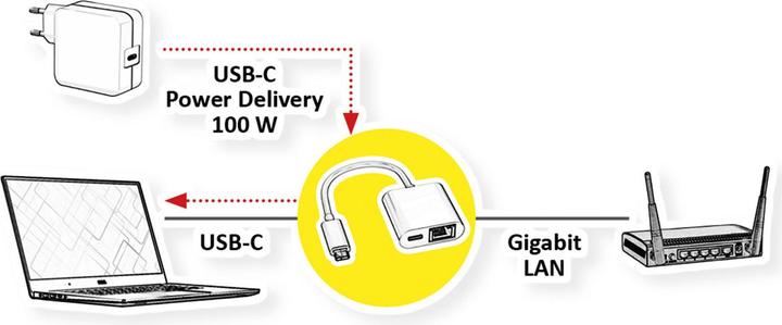 Productafbeelding Roline USB 3.2 Gen 2 Type C naar Gigabit Ethernet Converter + 1x PD-poort (USB-C, RJ45/LAN (1x))