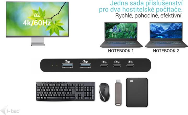 Produktbild i-tec Kvm HDMI Dock For 2 Hosts (USB-C)