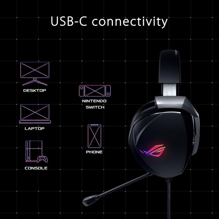 Immagine prodotto ASUS ROG Theta 7.1 (Cablato)