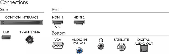Actual product image Philips 24PFS5525 (24", LCD, Full HD, 2020)