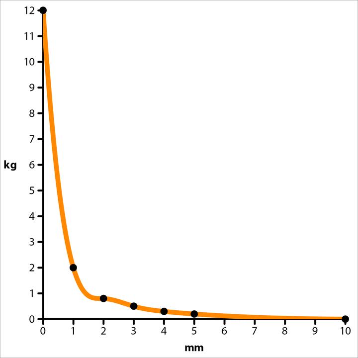 Produktbild Supermagnete Hakenmagnet (3x)