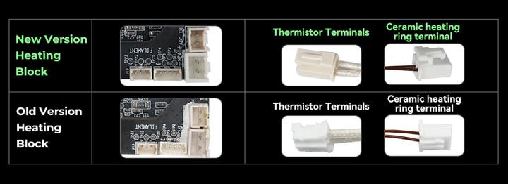 Image du produit Creality K1C/ K1 Max Keramik Hotend Kit (2025) mit Unicorn Düse (Hotend)