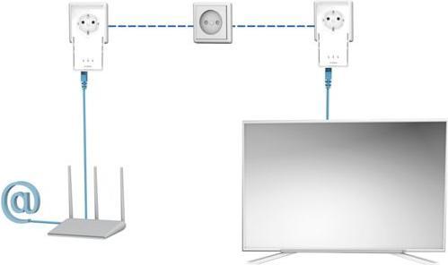 Image du produit Strong Powerline 2000 (2000 Mbit/s)