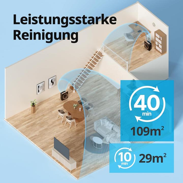 Produktbild Coway Airmega Mighty Luftreiniger mit Wi-Fi-Konnektivität (109 m²)