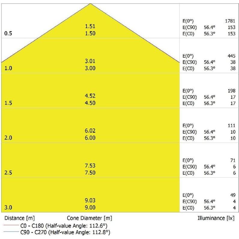 Thumbnail - Ledvance, Wandleuchte + Deckenleuchte, LED-Downlight (1300 lm)