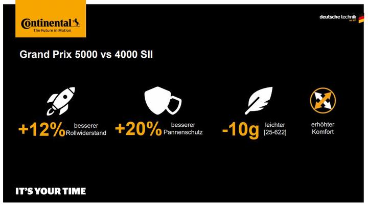 Immagine prodotto Continental Grand Prix 5000 (28 x 1.25, 32-622)
