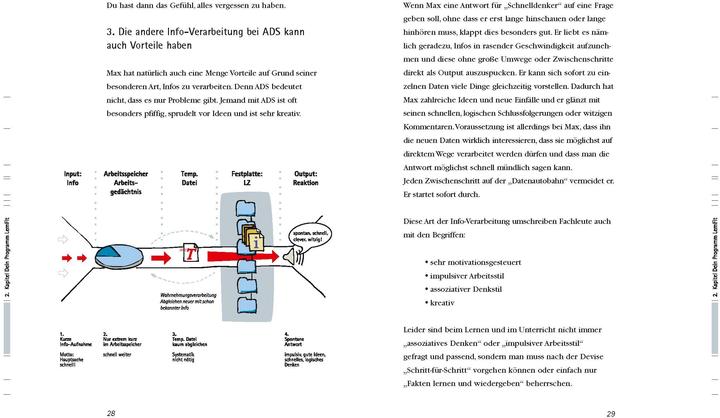 Valeurs nutritives et ingrédients ADS Topfit beim Lernen (Allemand, Elisabeth Aust-Claus, Marteau Petra-Marina, 2003)