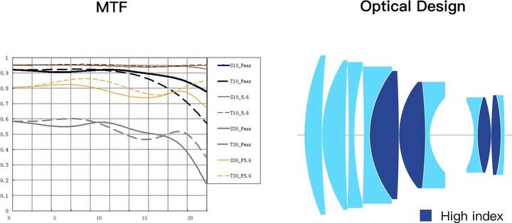 Produktbild TTArtisan Festbrennweite 90 mm F/1.25 (Sony E, Vollformat)