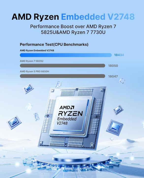 Immagine prodotto NiPoGi Mini PC E3B mit Ryzen V2748, 4K, WiFi 6, BT5.2 (512 GB, 16 GB, Radeon RX Vega 7)